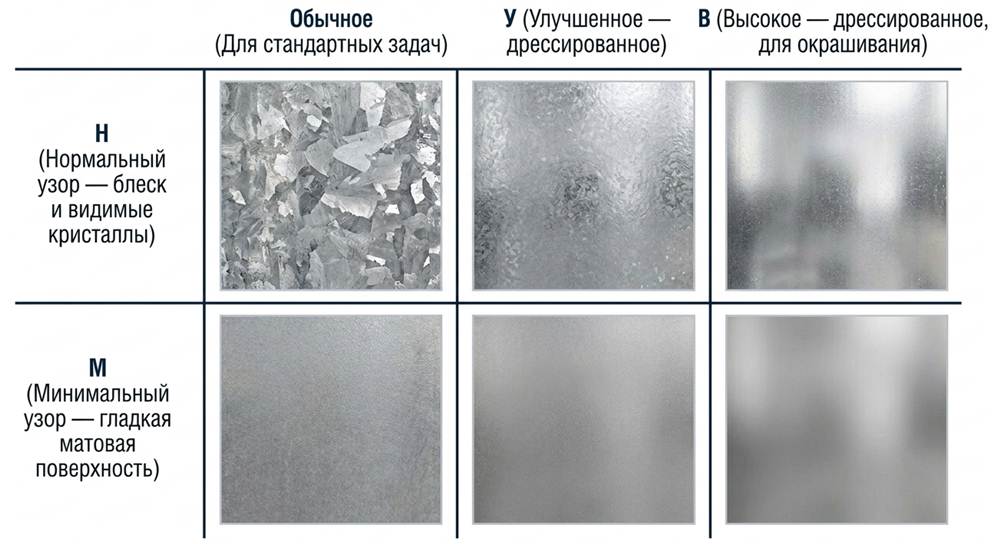 Дрессировка поверхности