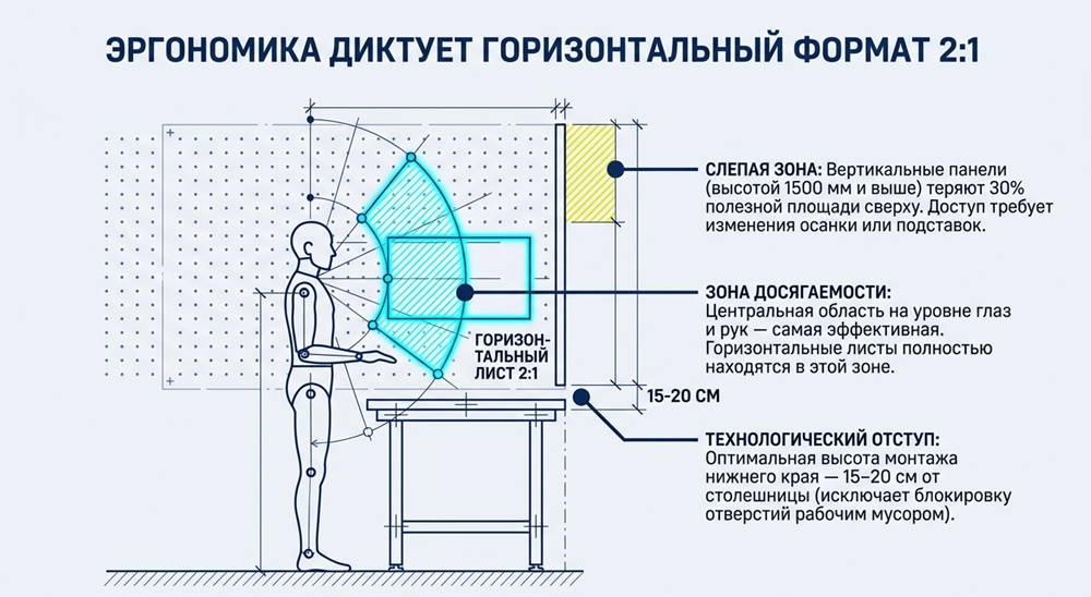 Размер перфопанели эргономика